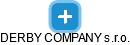 DERBY COMPANY s.r.o. - náhled vizuálního zobrazení vztahů obchodního rejstříku