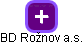 BD Rožnov a.s. - náhled vizuálního zobrazení vztahů obchodního rejstříku