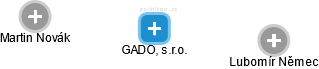 GADO, s.r.o. - náhled vizuálního zobrazení vztahů obchodního rejstříku