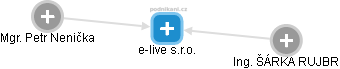 e-live s.r.o. - náhled vizuálního zobrazení vztahů obchodního rejstříku