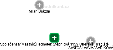 Společenství vlastníků jednotek Štěpnická 1159 Uherské Hradiště - náhled vizuálního zobrazení vztahů obchodního rejstříku