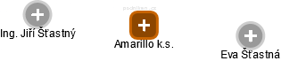 Amarillo k.s. - náhled vizuálního zobrazení vztahů obchodního rejstříku