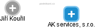 AK services, s.r.o. - náhled vizuálního zobrazení vztahů obchodního rejstříku
