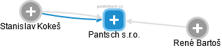 Pantsch s.r.o. - náhled vizuálního zobrazení vztahů obchodního rejstříku