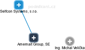 Amemait Group, SE - náhled vizuálního zobrazení vztahů obchodního rejstříku