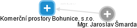 Komerční prostory Bohunice, s.r.o. - náhled vizuálního zobrazení vztahů obchodního rejstříku