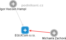 EQUICom s.r.o. - náhled vizuálního zobrazení vztahů obchodního rejstříku
