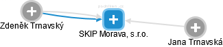 SKIP Morava, s.r.o. - náhled vizuálního zobrazení vztahů obchodního rejstříku