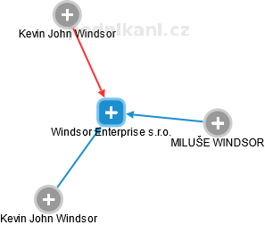 Windsor Enterprise s.r.o. - náhled vizuálního zobrazení vztahů obchodního rejstříku