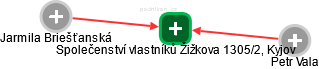Společenství vlastníků Žižkova 1305/2, Kyjov - náhled vizuálního zobrazení vztahů obchodního rejstříku