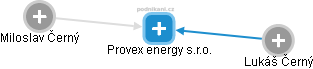 Provex energy s.r.o. - náhled vizuálního zobrazení vztahů obchodního rejstříku