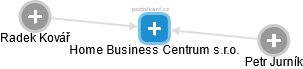 Home Business Centrum s.r.o. - náhled vizuálního zobrazení vztahů obchodního rejstříku