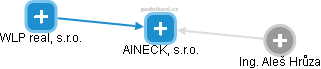 AINECK, s.r.o. - náhled vizuálního zobrazení vztahů obchodního rejstříku