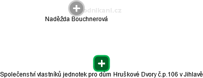 Společenství vlastníků jednotek pro dům Hruškové Dvory č.p.106 v Jihlavě - náhled vizuálního zobrazení vztahů obchodního rejstříku