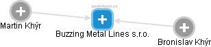Buzzing Metal Lines s.r.o. - náhled vizuálního zobrazení vztahů obchodního rejstříku
