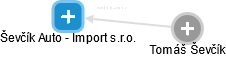 Ševčík Auto - Import s.r.o. - náhled vizuálního zobrazení vztahů obchodního rejstříku