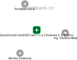 Společenství vlastníků Kavčí 12 a Chvalovka 4, 6, 8, Brno - náhled vizuálního zobrazení vztahů obchodního rejstříku