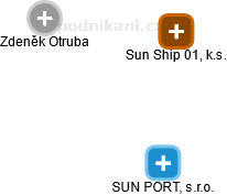 Sun Ship 01, k.s. - náhled vizuálního zobrazení vztahů obchodního rejstříku