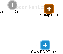 Sun Ship 05, k.s. - náhled vizuálního zobrazení vztahů obchodního rejstříku