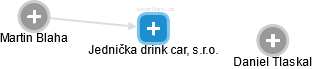 Jednička drink car, s.r.o. - náhled vizuálního zobrazení vztahů obchodního rejstříku