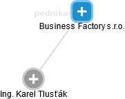 Business Factory s.r.o. - náhled vizuálního zobrazení vztahů obchodního rejstříku