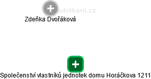 Společenství vlastníků jednotek domu Horáčkova 1211 - náhled vizuálního zobrazení vztahů obchodního rejstříku