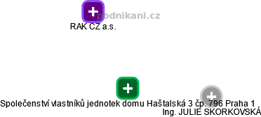 Společenství vlastníků jednotek domu Haštalská 3 čp. 796 Praha 1 - náhled vizuálního zobrazení vztahů obchodního rejstříku