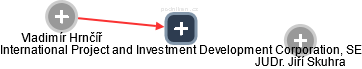 International Project and Investment Development Corporation, SE - náhled vizuálního zobrazení vztahů obchodního rejstříku