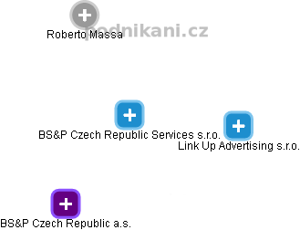 BS&P Czech Republic Services s.r.o. - náhled vizuálního zobrazení vztahů obchodního rejstříku