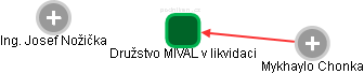 Družstvo MIVAL v likvidaci - náhled vizuálního zobrazení vztahů obchodního rejstříku