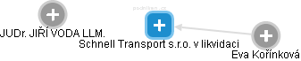 Schnell Transport s.r.o. v likvidaci - náhled vizuálního zobrazení vztahů obchodního rejstříku