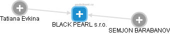 BLACK PEARL s.r.o. - náhled vizuálního zobrazení vztahů obchodního rejstříku