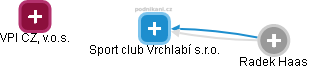 Sport club Vrchlabí s.r.o. - náhled vizuálního zobrazení vztahů obchodního rejstříku