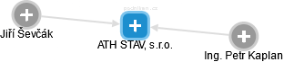 ATH STAV, s.r.o. - náhled vizuálního zobrazení vztahů obchodního rejstříku