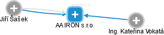 AA IRON s.r.o. - náhled vizuálního zobrazení vztahů obchodního rejstříku