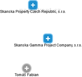 Skanska Gamma Project Company, s.r.o. - náhled vizuálního zobrazení vztahů obchodního rejstříku