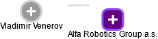 Alfa Robotics Group a.s. - náhled vizuálního zobrazení vztahů obchodního rejstříku