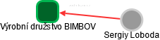 Výrobní družstvo BIMBOV - náhled vizuálního zobrazení vztahů obchodního rejstříku