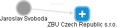 ZBU Czech Republic s.r.o. - náhled vizuálního zobrazení vztahů obchodního rejstříku