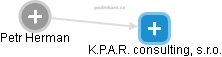 K.P.A.R. consulting, s.r.o. - náhled vizuálního zobrazení vztahů obchodního rejstříku