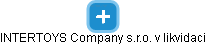 INTERTOYS Company s.r.o. v likvidaci - náhled vizuálního zobrazení vztahů obchodního rejstříku