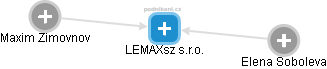 LEMAXsz s.r.o. - náhled vizuálního zobrazení vztahů obchodního rejstříku