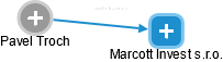 Marcott Invest s.r.o. - náhled vizuálního zobrazení vztahů obchodního rejstříku