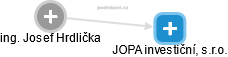 JOPA investiční, s.r.o. - náhled vizuálního zobrazení vztahů obchodního rejstříku