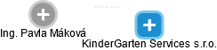 KinderGarten Services s.r.o. - náhled vizuálního zobrazení vztahů obchodního rejstříku