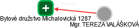 Bytové družstvo Michalovická 1287 - náhled vizuálního zobrazení vztahů obchodního rejstříku