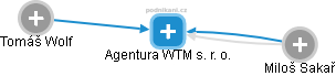 Agentura WTM s. r. o. - náhled vizuálního zobrazení vztahů obchodního rejstříku