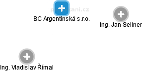 BC Argentinská s.r.o. - náhled vizuálního zobrazení vztahů obchodního rejstříku