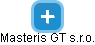 Masteris GT s.r.o. - náhled vizuálního zobrazení vztahů obchodního rejstříku