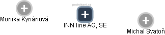INN line AG, SE - náhled vizuálního zobrazení vztahů obchodního rejstříku